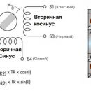 Резольверы Micronor — датчики положения для промышленных и экстремальных применений