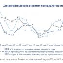 Промышленность России: итоги 7 месяцев 2018 года